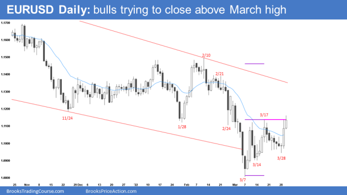 EUR/USD Daily Chart.