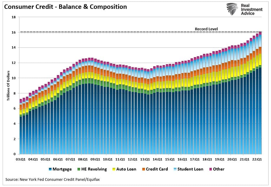 Consumer Credit Balances