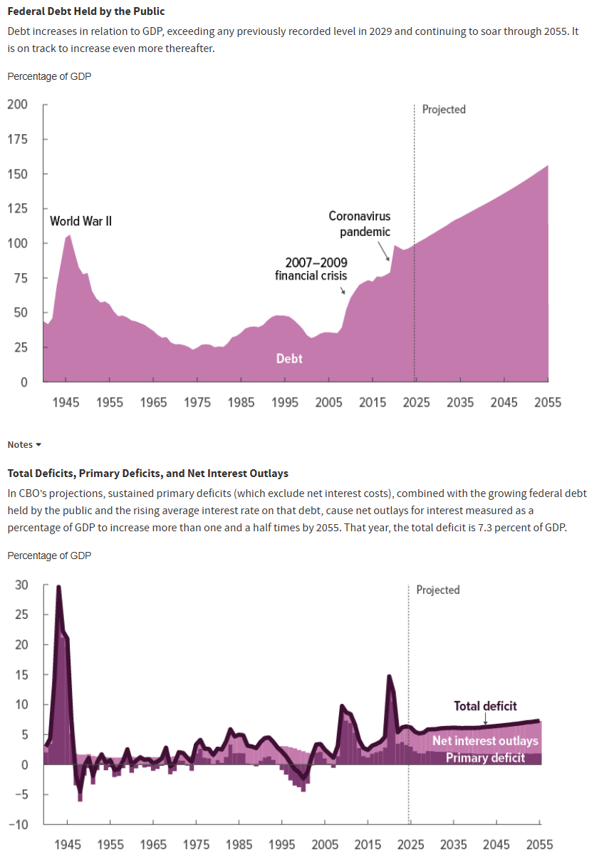Federal Debt