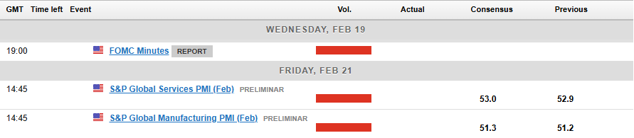 Economic Calendar