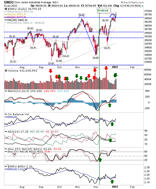 INDU Daily Chart