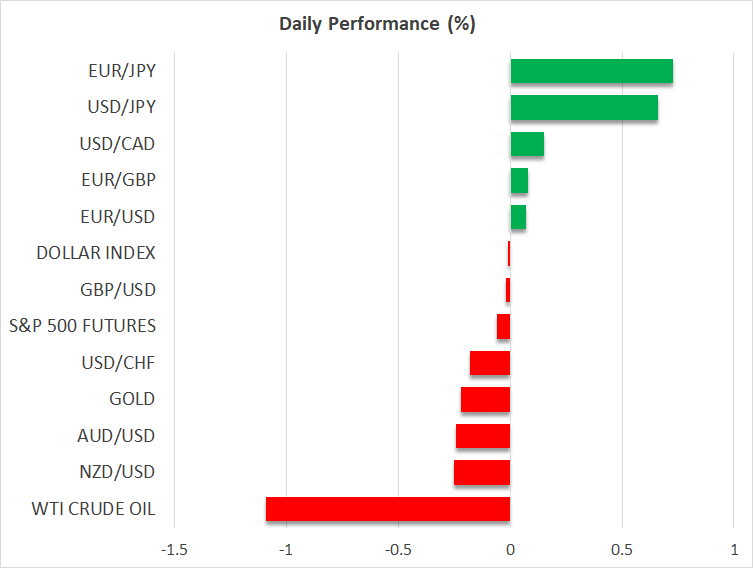 Daily Performance