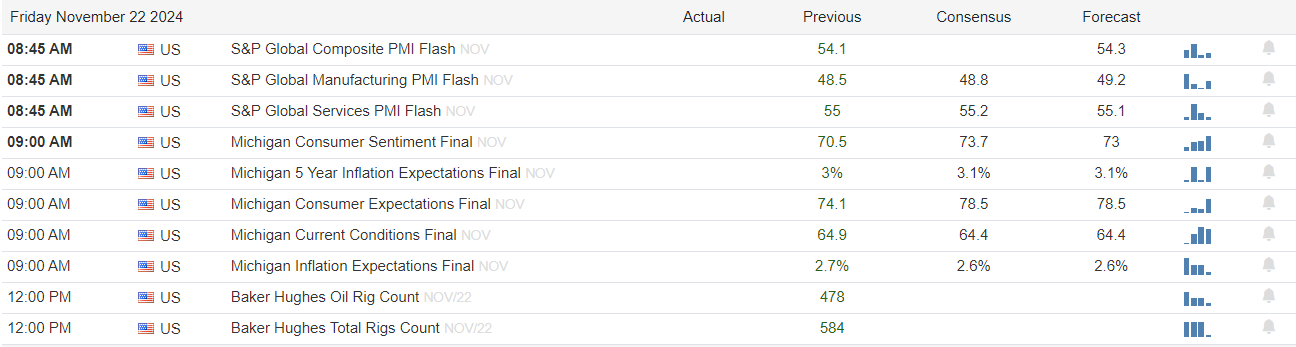 Economic Events on Nov 22