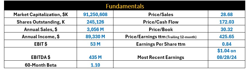 Fundamentals