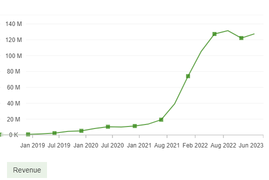 CleanSpark Debt