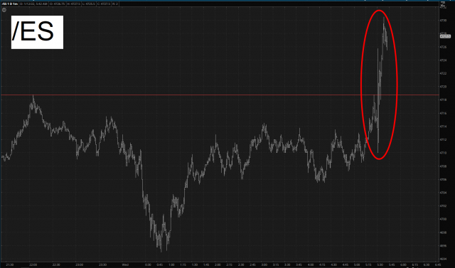 ES Futures Daily Chart