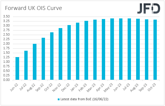 UK Overnight Index Swaps.