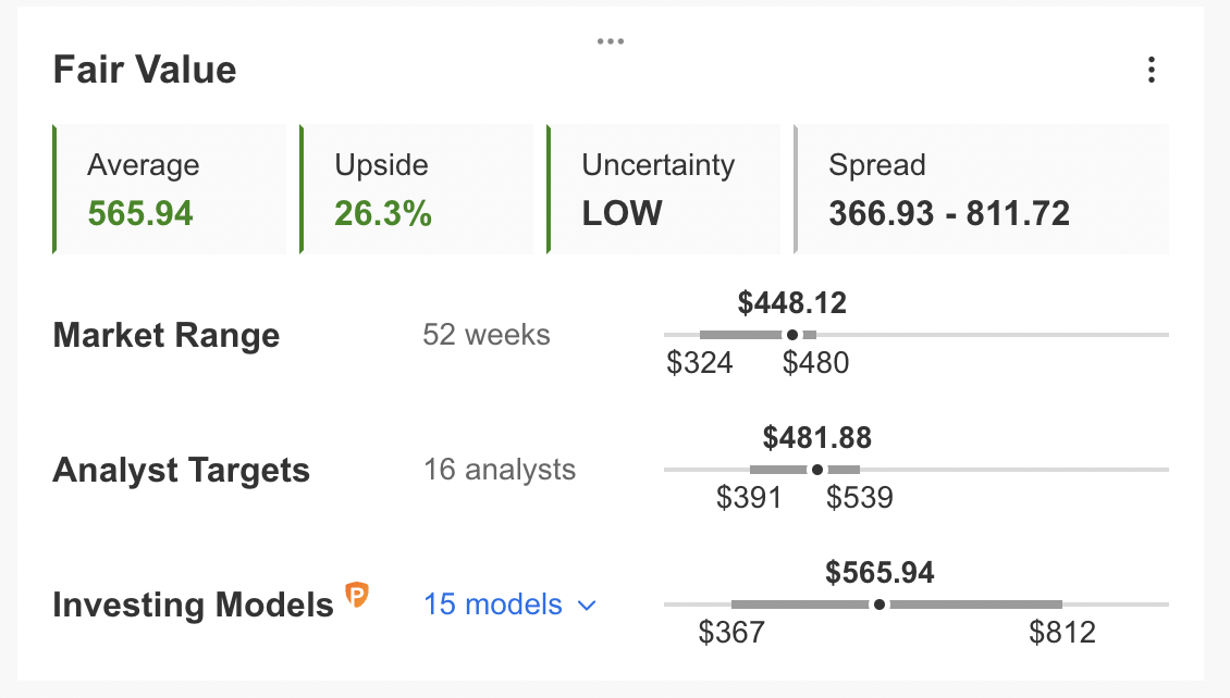 Valuation Models By InvestingPro.