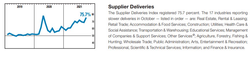 ISM Suppliers Delivery Index