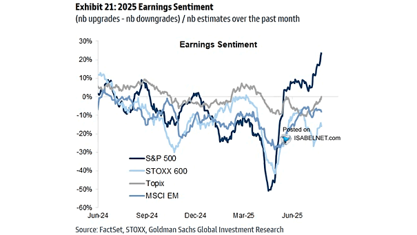 2025 Earnings Sentiment