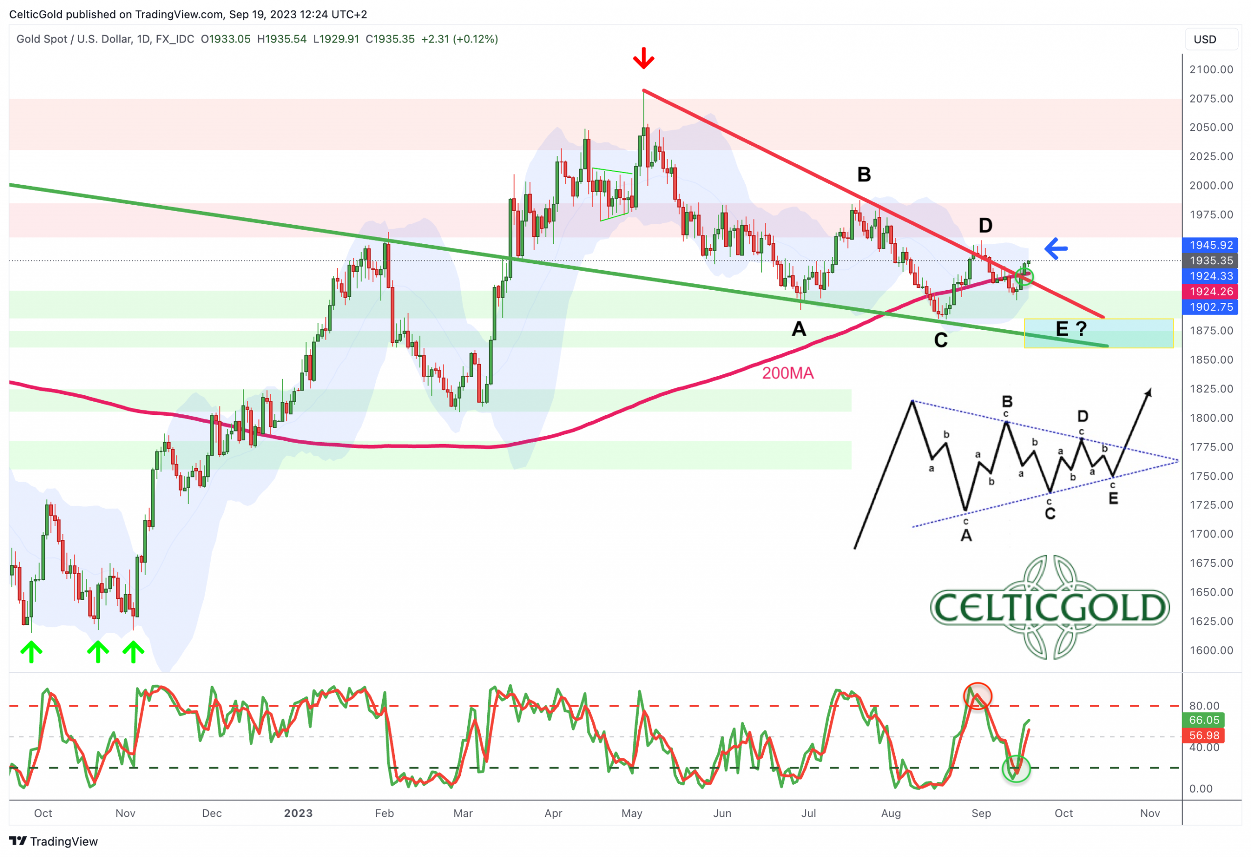 Gold In US-Dollar, Daily Chart As Of September 19th, 2023