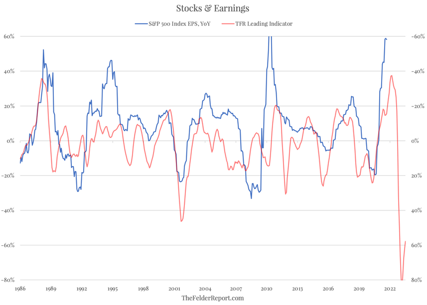 Stocks And Earnings Chart