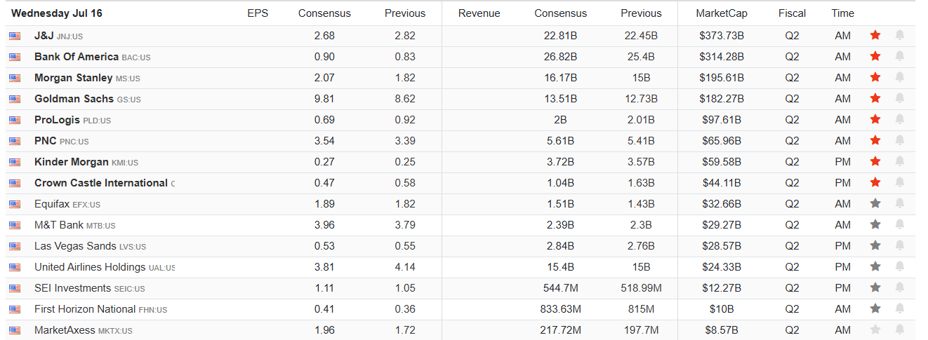 Earnings Calendar