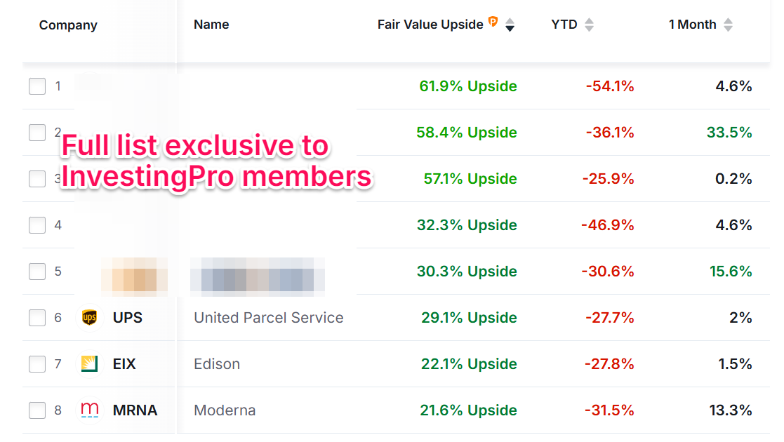 List of Stocks