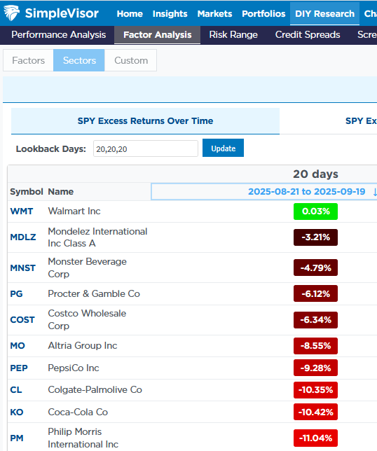 20-Days Staples-Factor Analysis