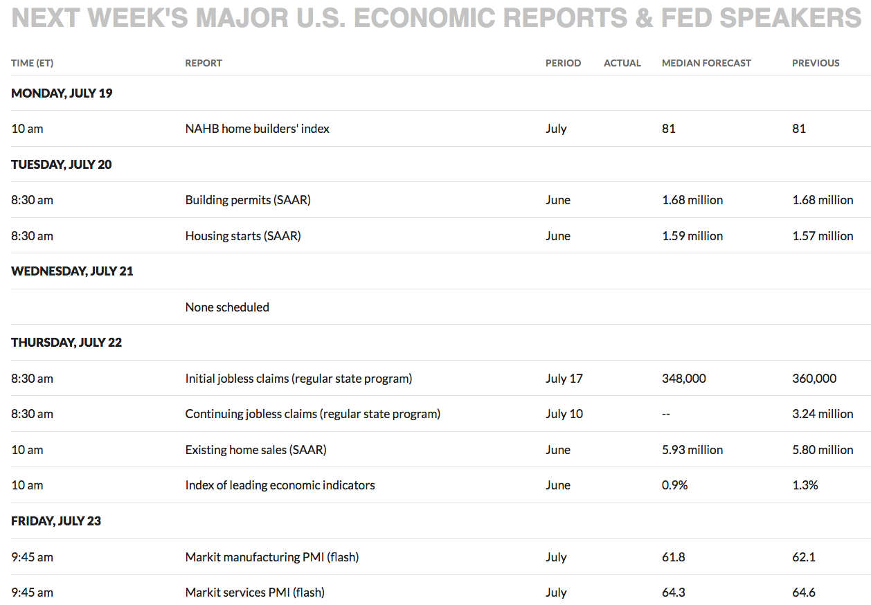 Next Week’s US Economic Reports
