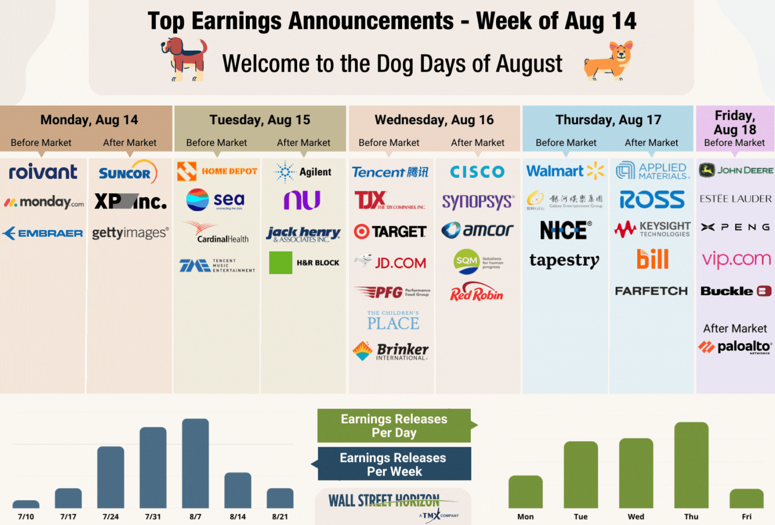 Top Earnings Announcement
