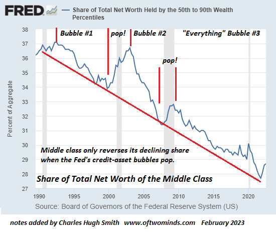 Wealth Held by 50th to 90th