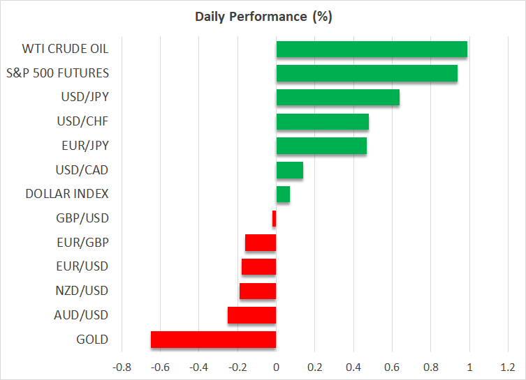 Daily Performance