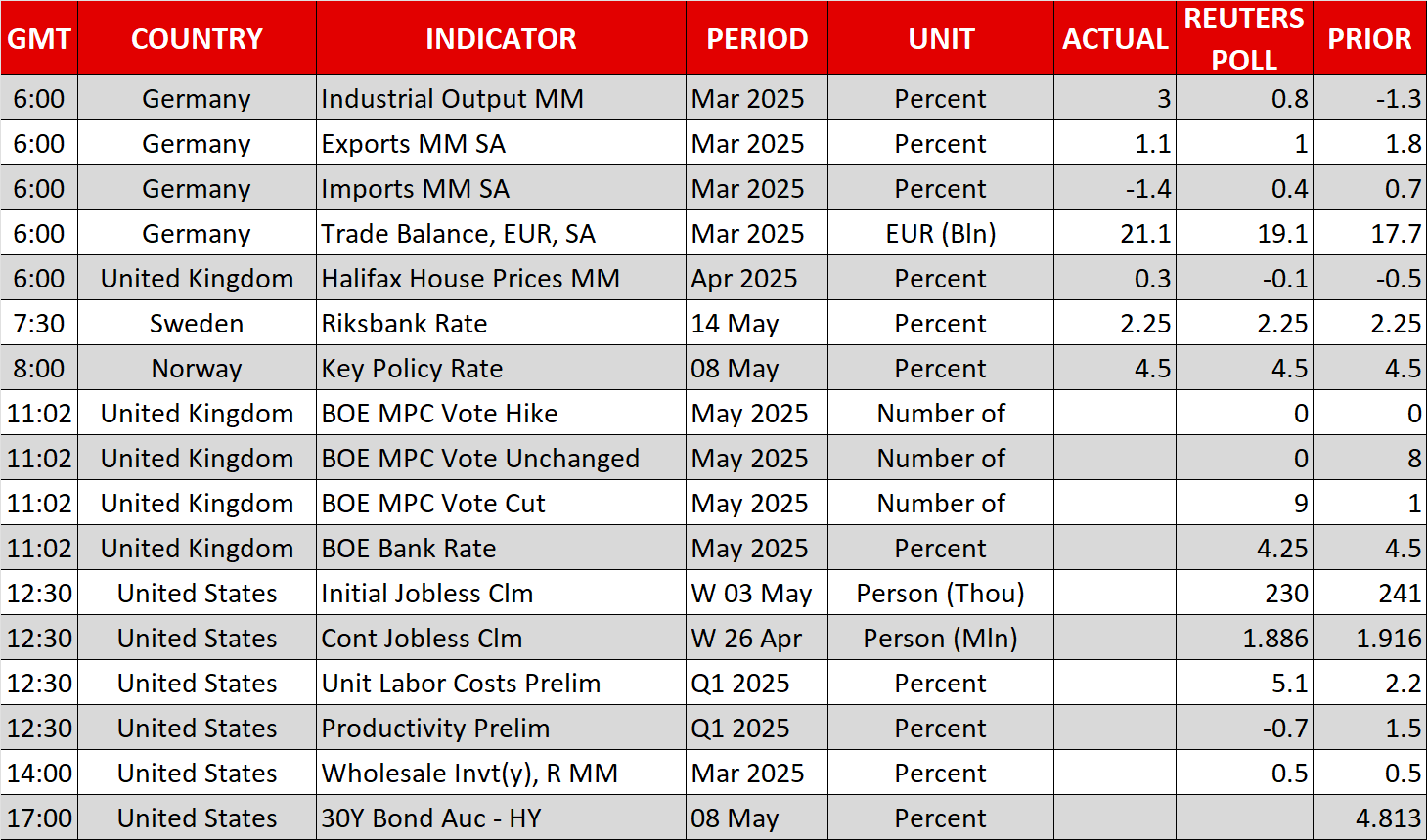 Economic Calendar
