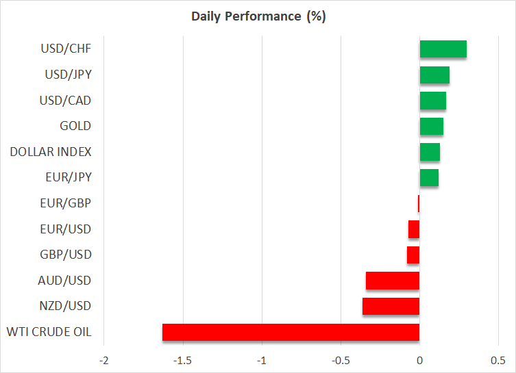 Daily Performance