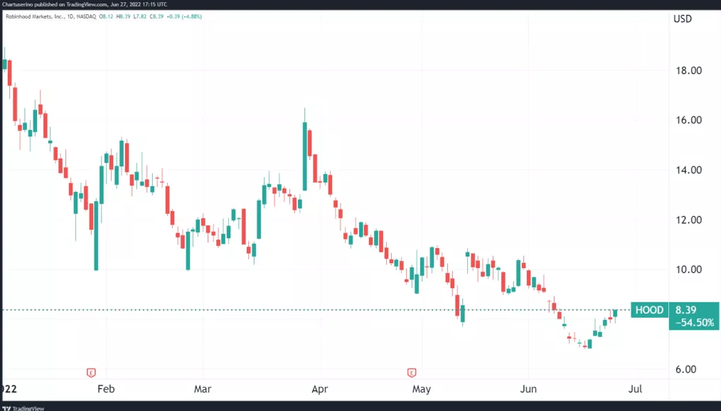 US Congressional Report on Meme Stocks Reveals Robinhood’s Culture of ...