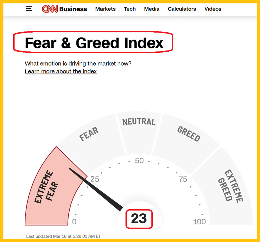 Fear & Greed Index