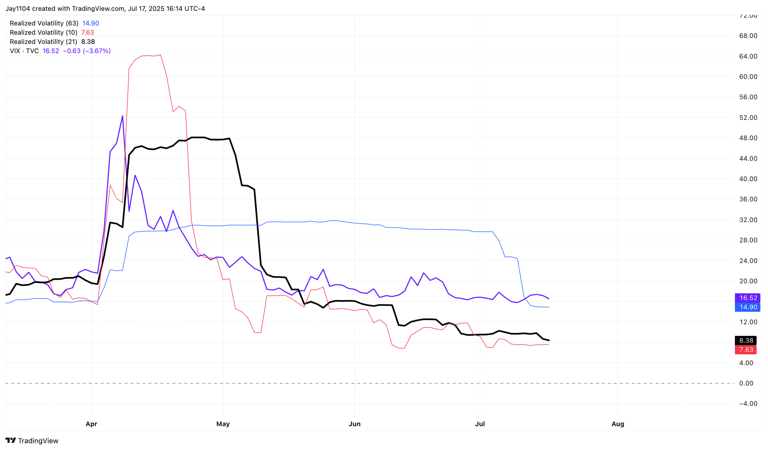 SPX Realized Volatility