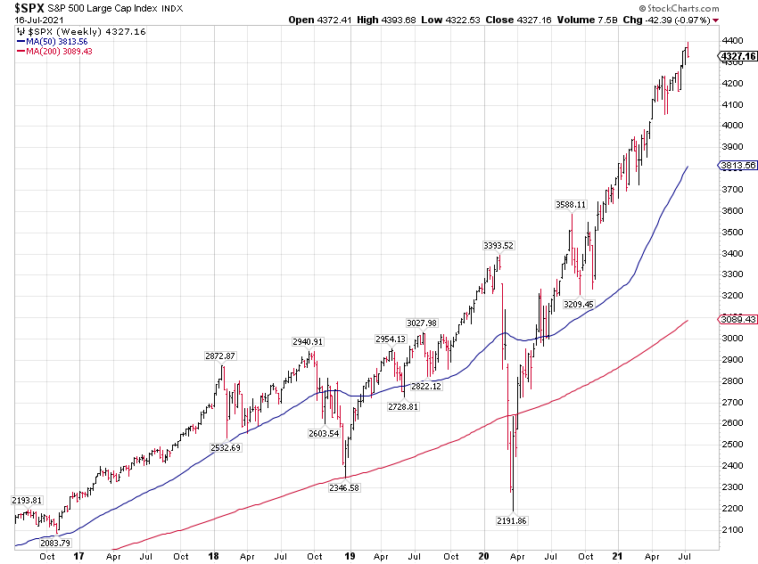 SPX Weekly Chart