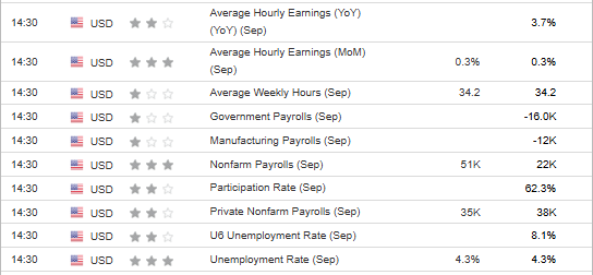 US labor market forecasts