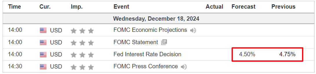 Economic Calendar