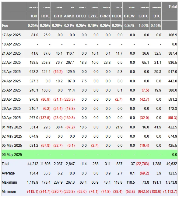 ETF Flows