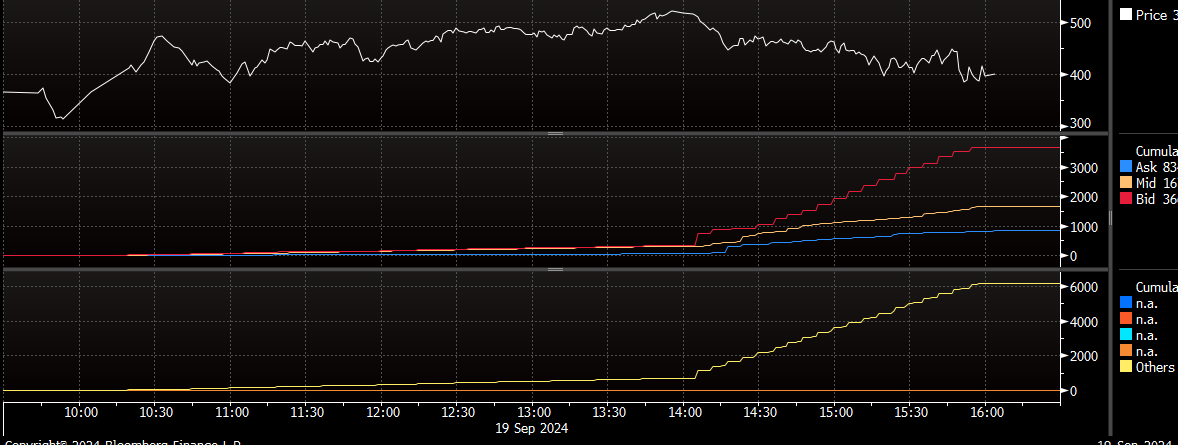 Option Contracts