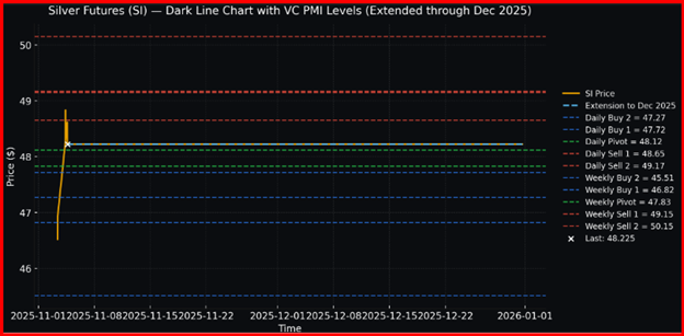 Silver Price Action Silver Price Action