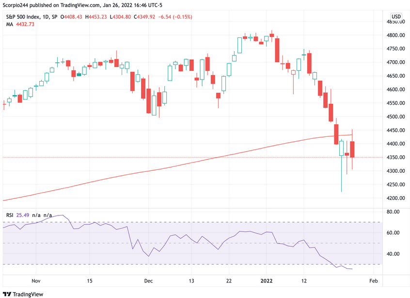 SPX Daily Chart