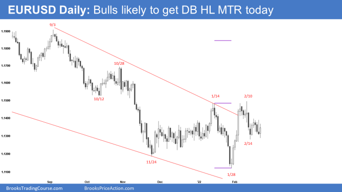 EUR/USD Daily Chart