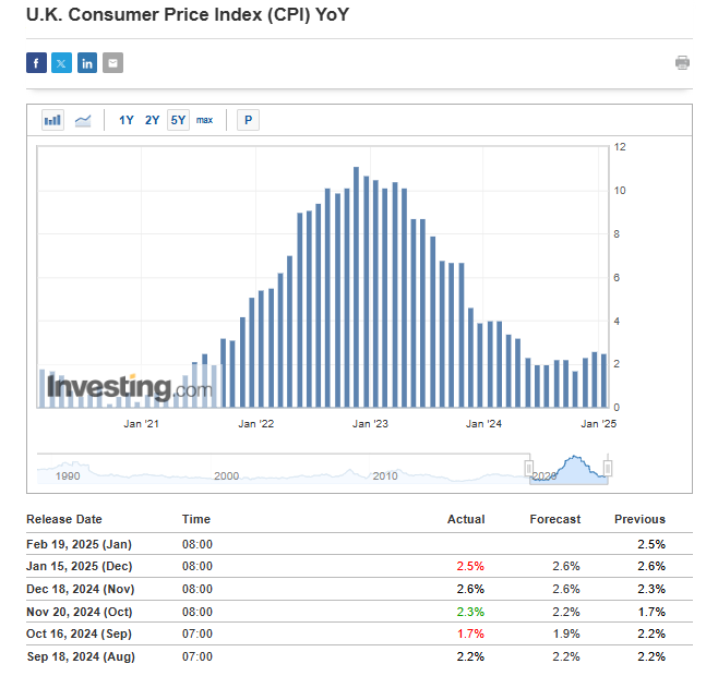 UK CPI