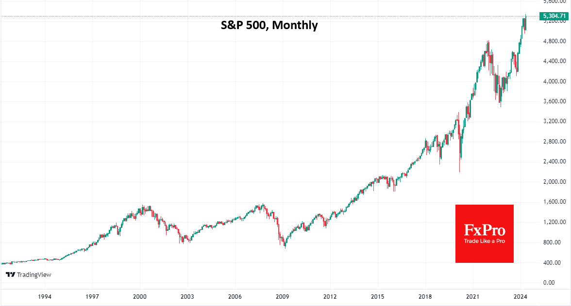 S&P 500 Index-Monthly Chart