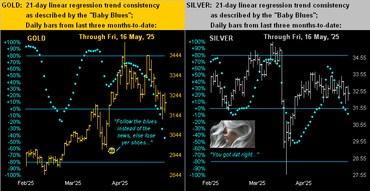 Gold and Silver Dots