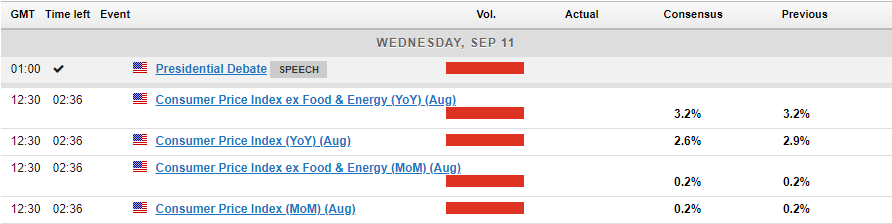 Economic Calendar