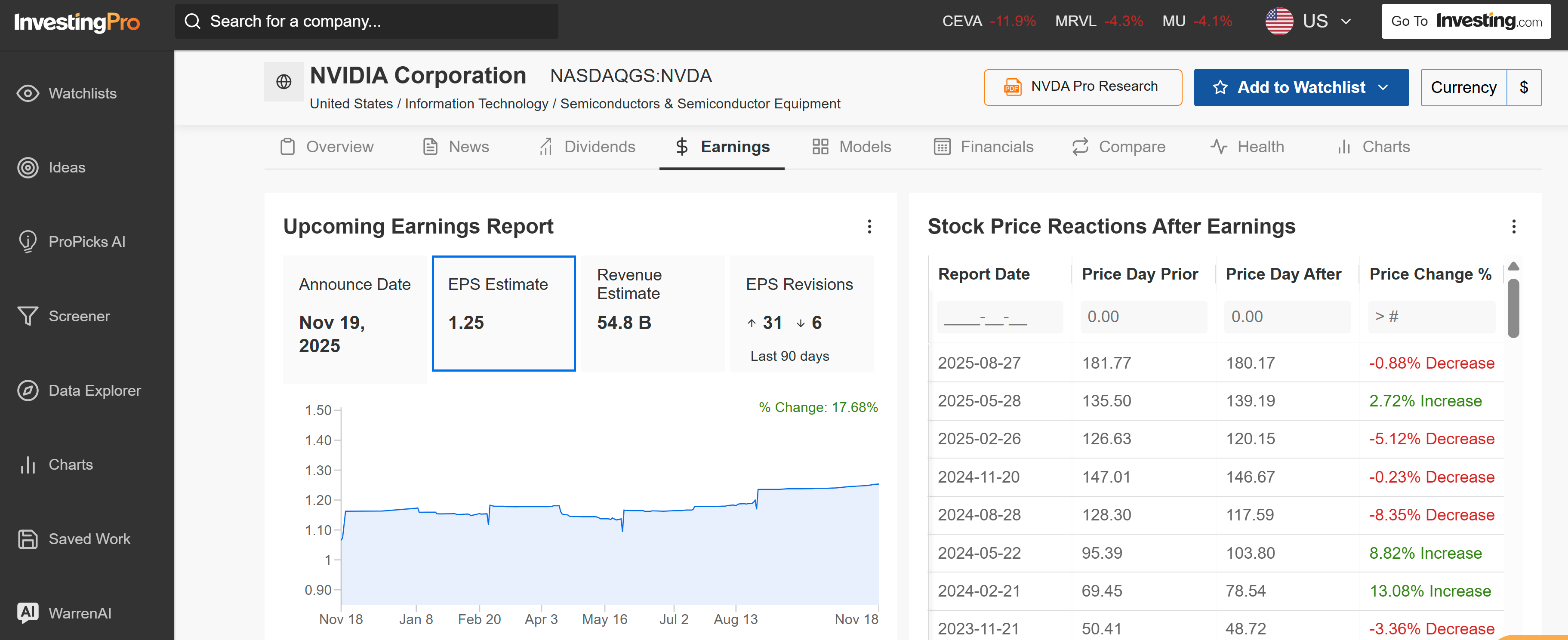 NVDA Screener NVDA Screener