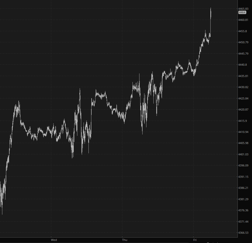 ES Chart