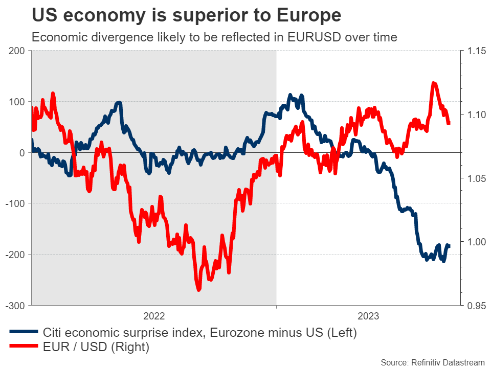 Week Ahead: U.S. Inflation Report Coming Up as Dollar Storms Higher