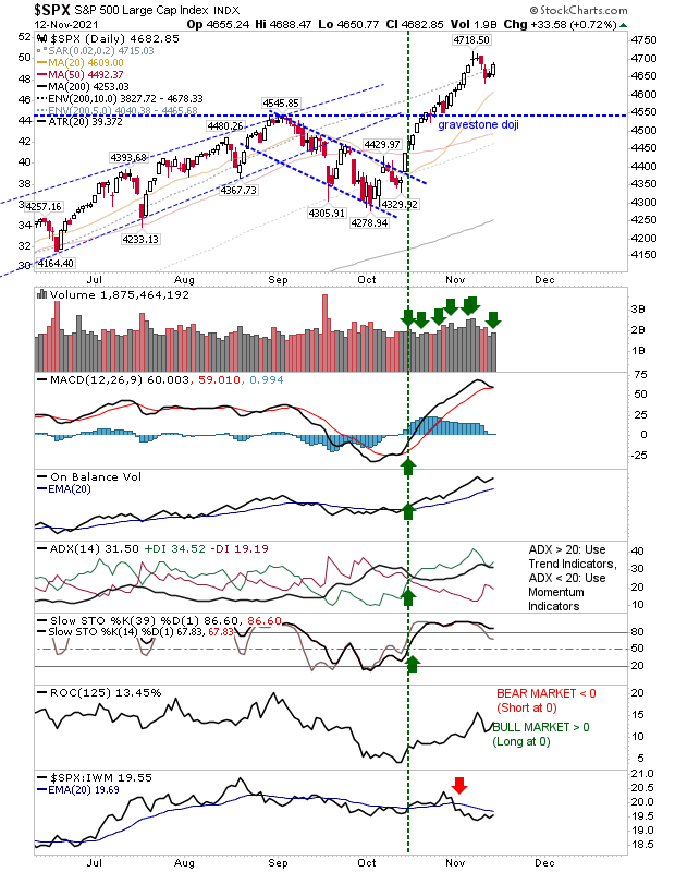 SPX Daily Chart