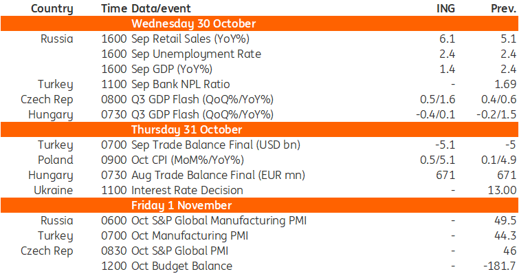 เหตุการณ์สำคัญใน EMEA สัปดาห์หน้า