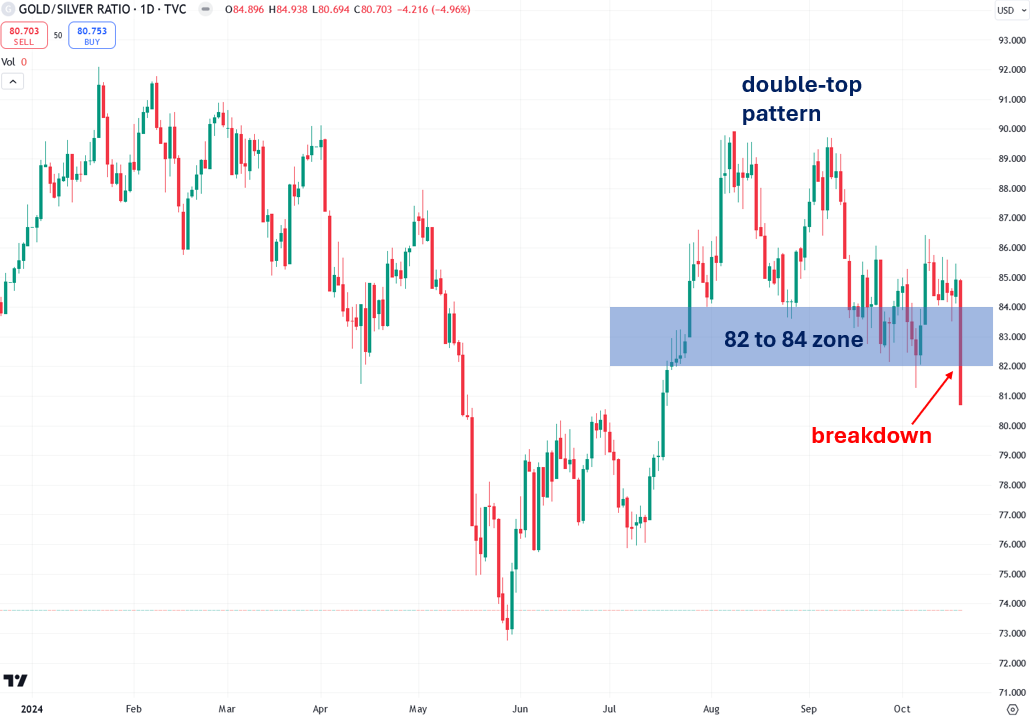 Silver: Imminent Short Squeeze Sets Stage for Explosive Gains