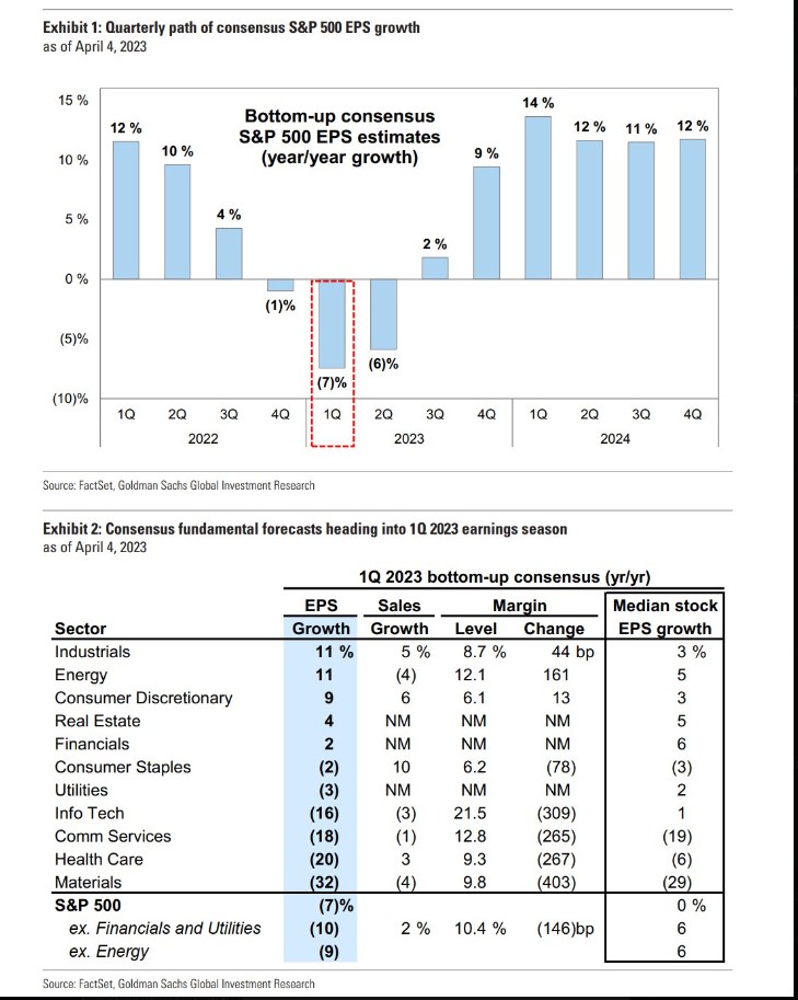 S&P 500 EPS Growth