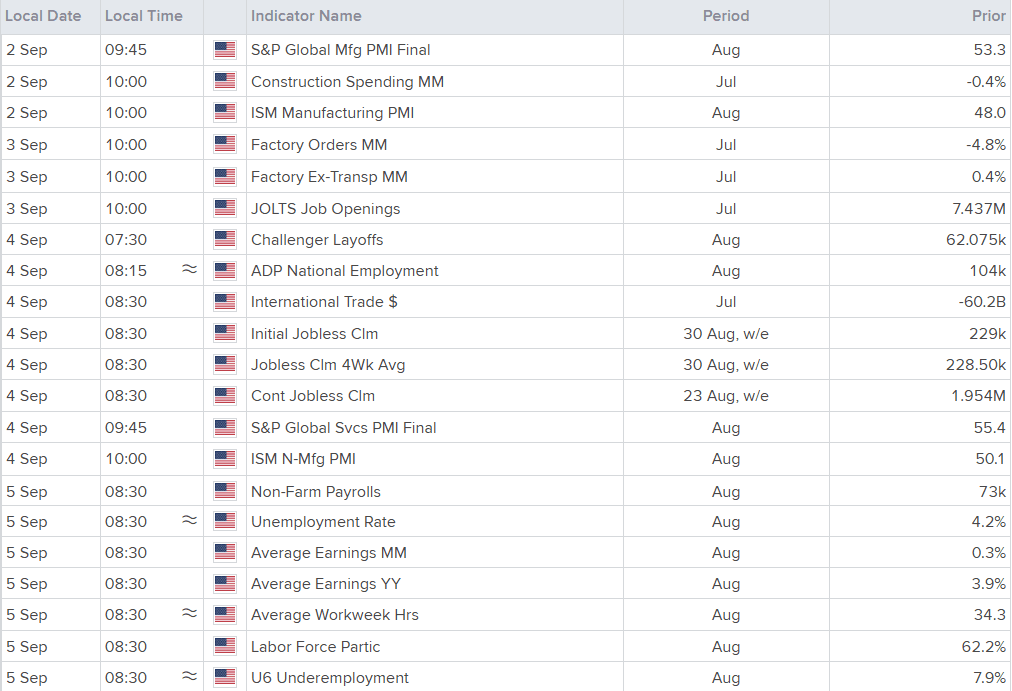 Economic Calendar