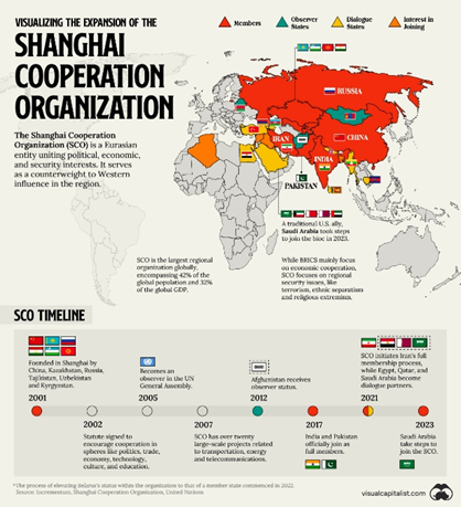 Expansion of SCO