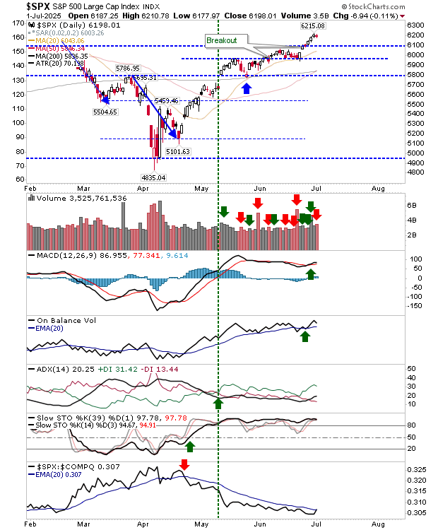 SPX-Daily Chart